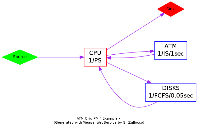 ATM Orig PMIF 2.0 Example